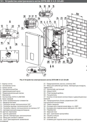 Котёл электрический Zota MK-X 30 ZM3468426030