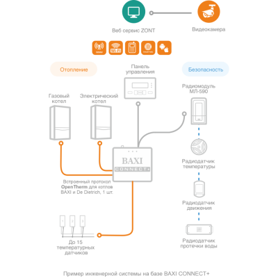 Контроллер BAXI CONNECT+ (ML00005590) Бакси