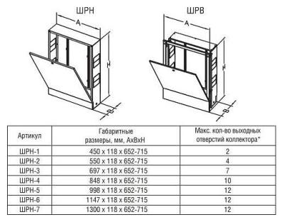 Шкаф коллекторный внутренний ШРВ-6